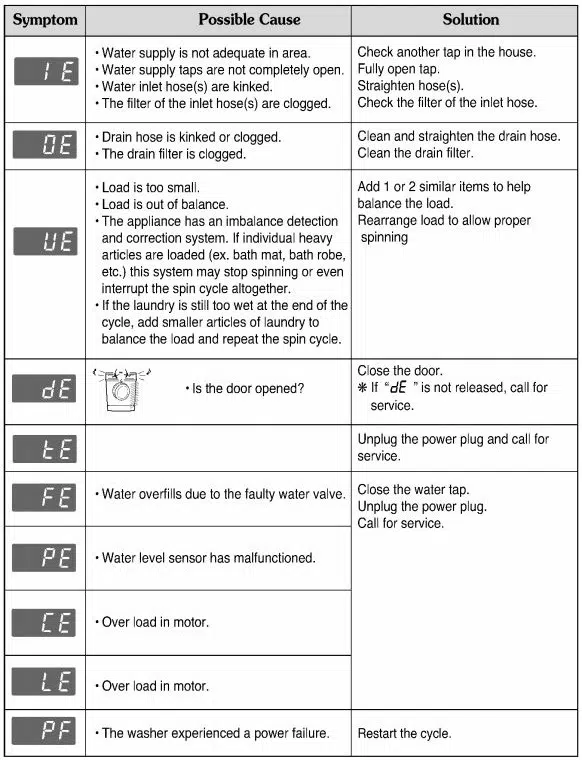LG Washing Machine Error Codes List