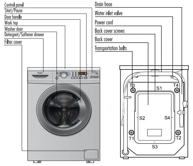 Haier Washing Machine Parts