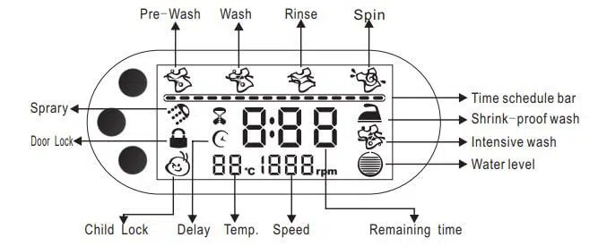 Midea Washing Machine Display
