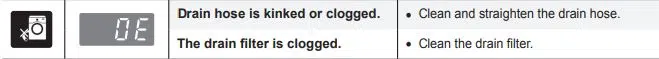 oe error
