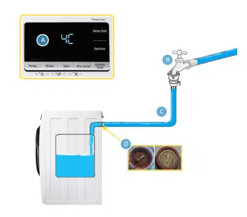 Samsung Washing Machine 4C Error