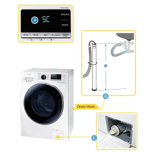 Samsung Washing Machine 5C Error