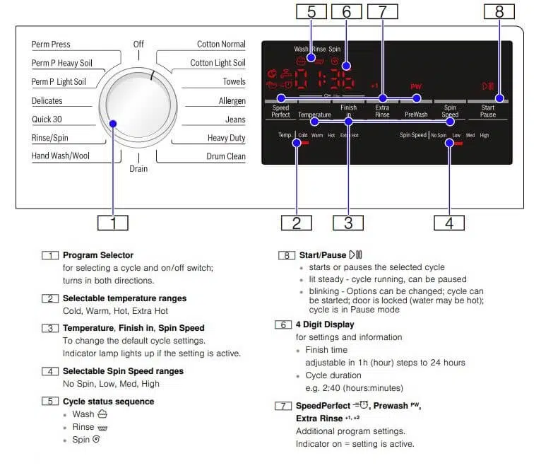 Bosch Washing Machine Error Codes and Control display