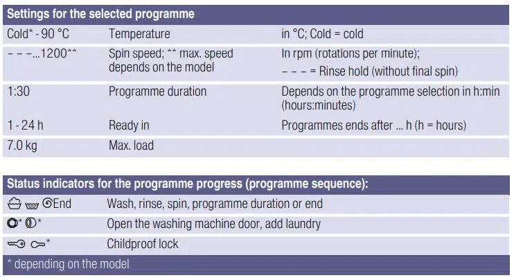 Settings for the selected programme