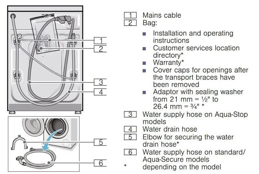 Bosch Washing Machine Troubleshooting