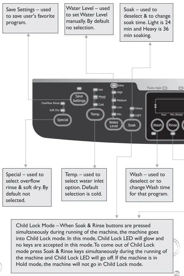 Godrej Washing Machines Display