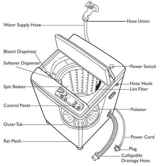 Parts Name