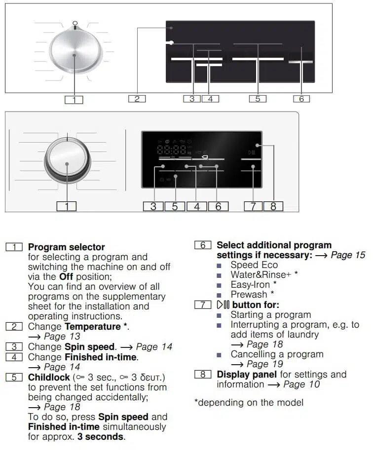 NEFF Washing Machine Control Panel