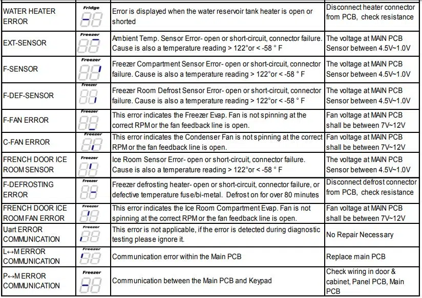 Samsung 'Refrigerator' Diagnostic Code Quick Guide_2