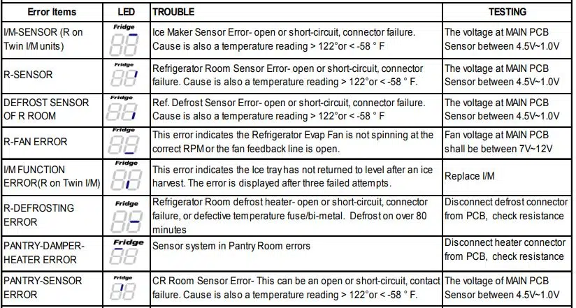 Samsung 'Refrigerator' Diagnostic Code Quick Guide_1