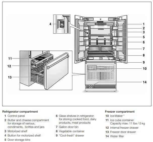 Bosch Refrigerator 3-door model-French door
