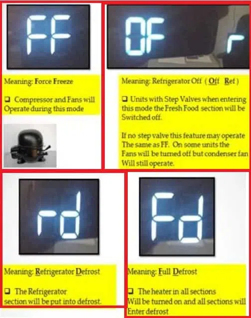 FF, rd, Of r, rd, Fd Error Codes Meaning