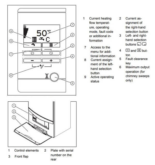 Vaillant Combi Boiler Operator Control Panel