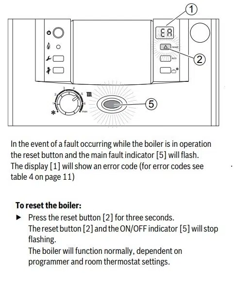 Reset the Boiler