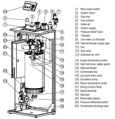 SSB Boiler Parts