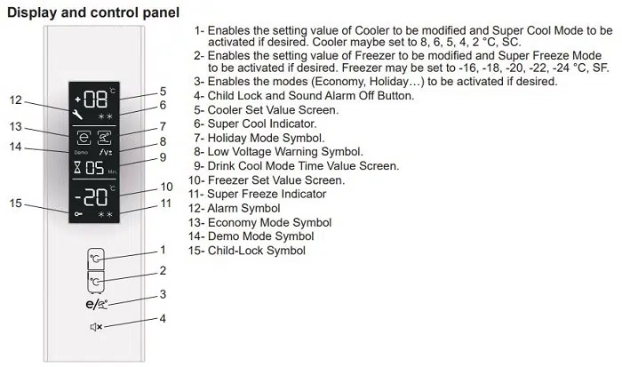 Sharp Refrigerator Display and control panel