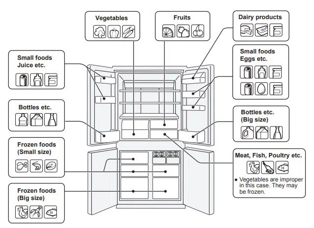 Sharp Refrigerator Storing Food