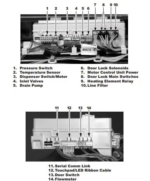 Connector Location