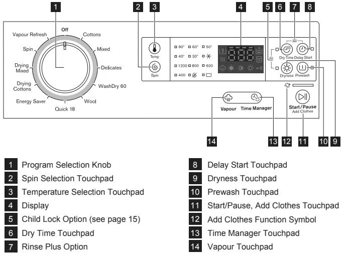 Electrolux Washing Machine Control Panel