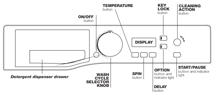 Hotpoint Washing Machine