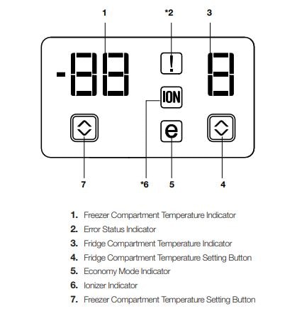 Instrument Panel 1