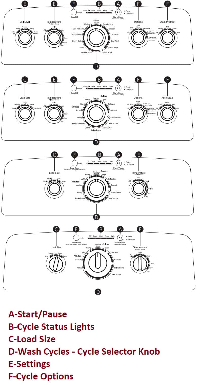 GE Washing Machine Control Panel