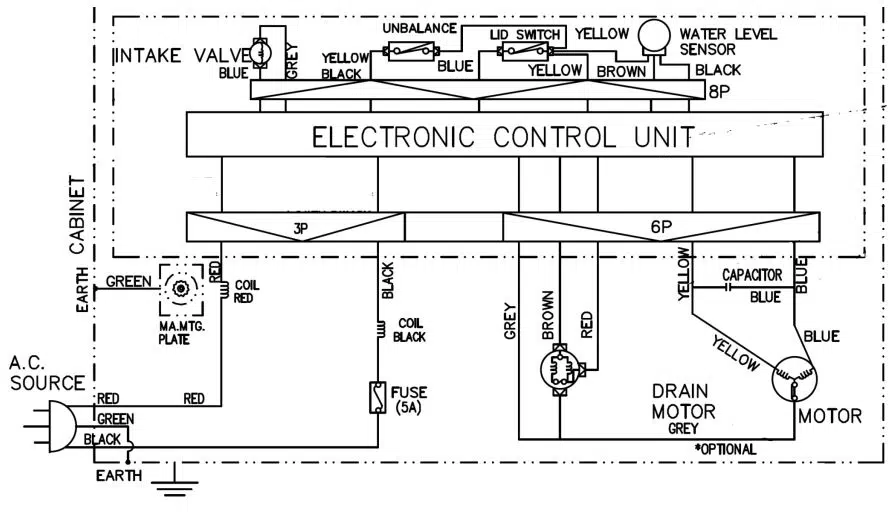 Godrej Washing Machines Wiring Diagram