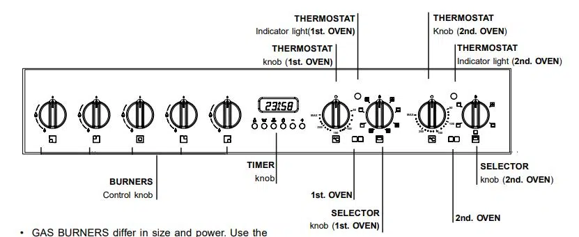 Hotpoint Cooker and Oven Control Panel