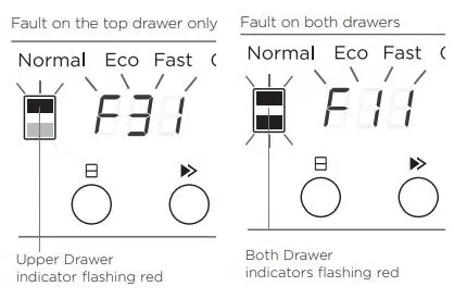 How do I know if there is a fault