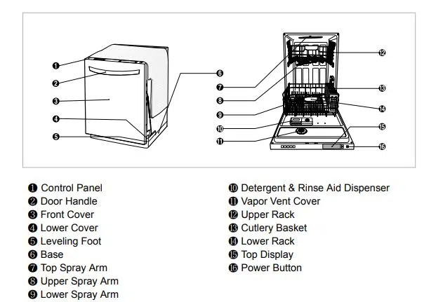 LG Dishwasher Parts Name