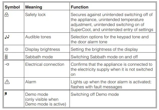 Miele Refrigerator Explanation of symbols