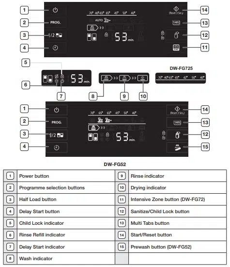 Samsung Dishwasher Control Panel