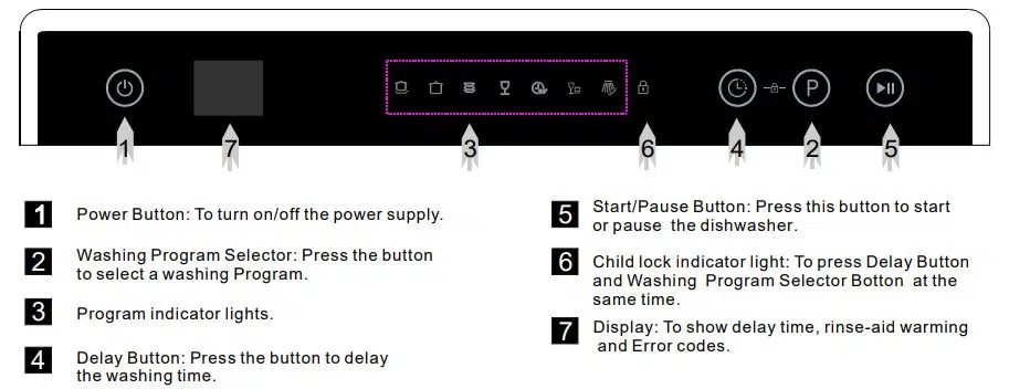 Midea Dishwasher Control Panel