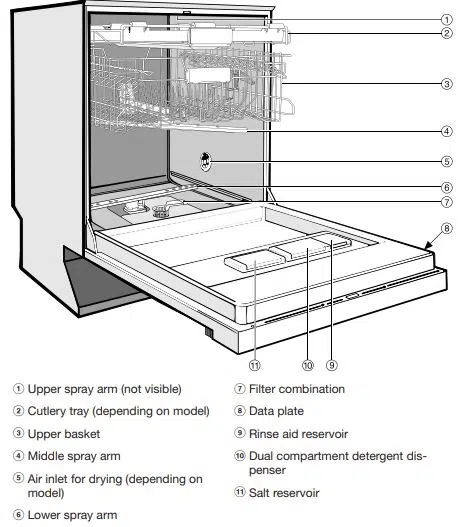 Miele Dishwasher Appliance Overview