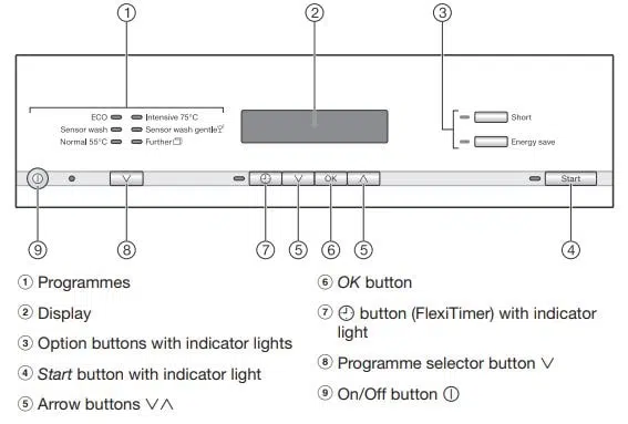 Miele Dishwasher Control Panel