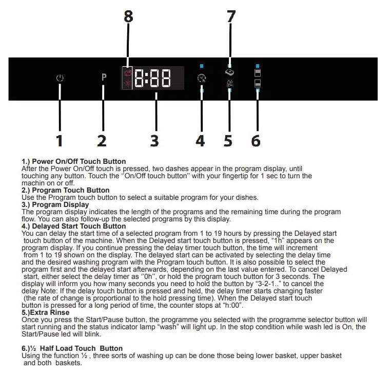 Sharp Dishwasher Control Panel