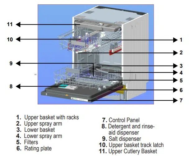 Sharp Dishwasher Explanation Of Product