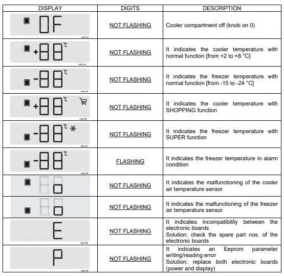 Electrolux Refrigerator Flashing