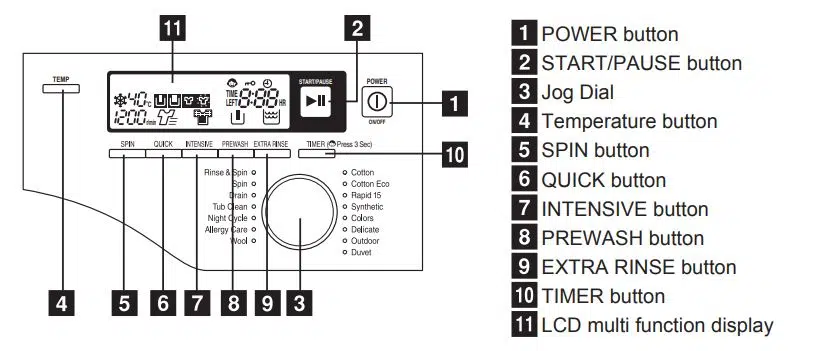 Hitachi Washing Machine Control Panel and Display