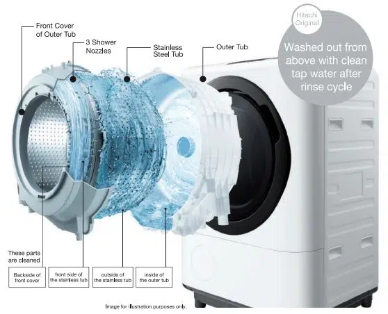 Hitachi Washing Machine Troubleshooting