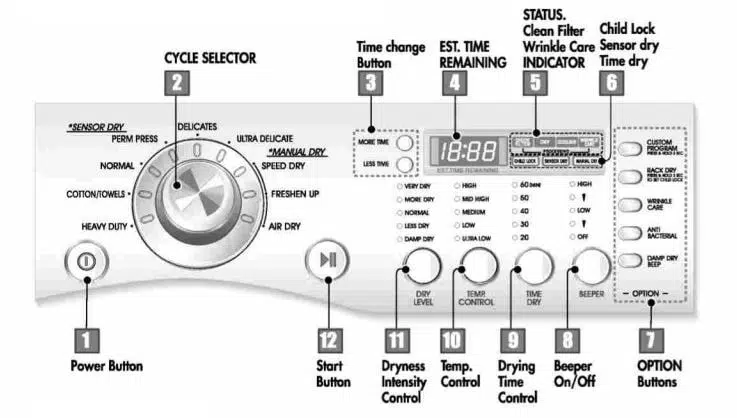 LG Dryer Control Panel