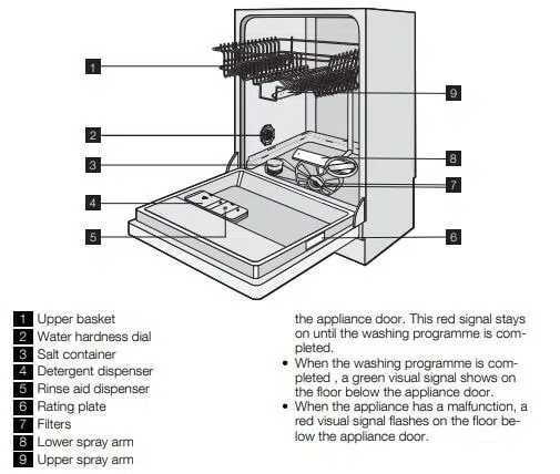 Electrolux Dishwasher Parts