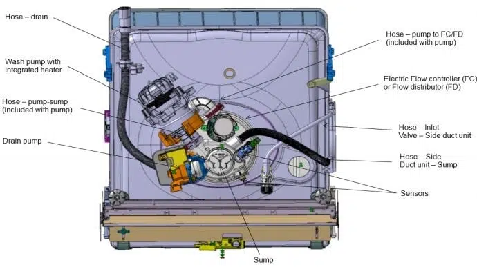 Hydraulic Circuit - Overview