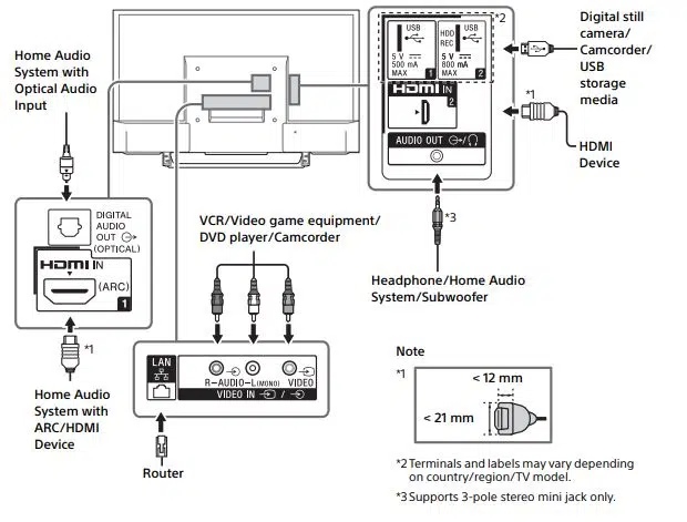 Sony TV Connection Diagram