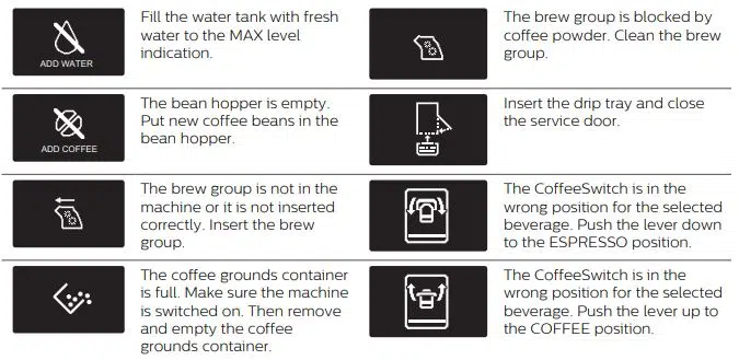 Meaning of the warning icons