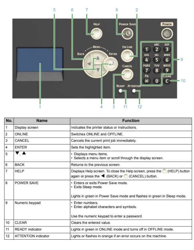 Oki Printers Names and Functions