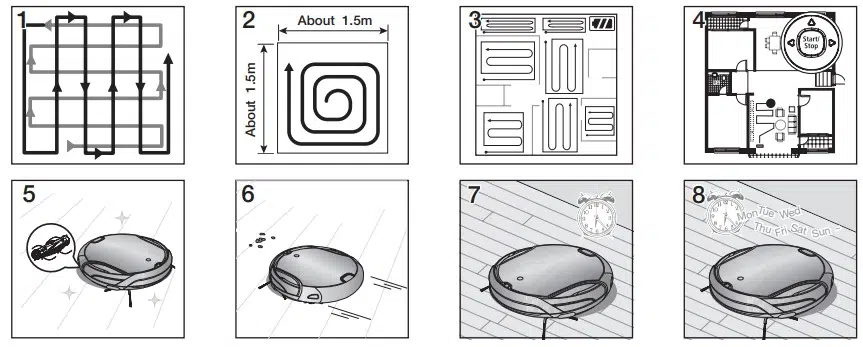 Samsung Various Cleaning Modes