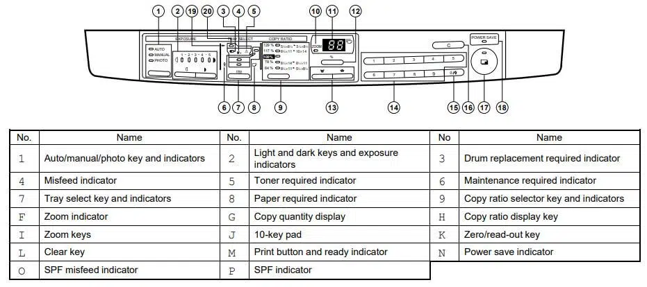 Sharp Printer Operation Panel
