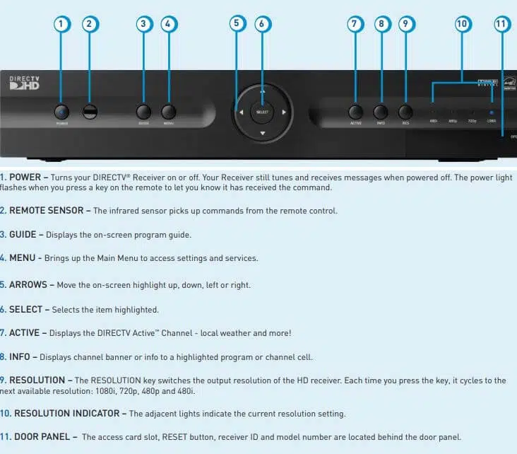 DirectTV SD and HD Receivers Front and Back Panels