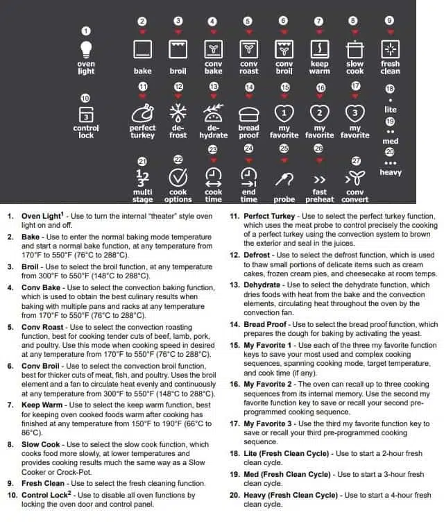 Electrolux Oven Control Panel